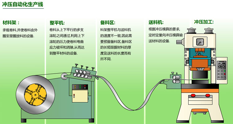 沖床自動(dòng)化生產(chǎn)線示意圖