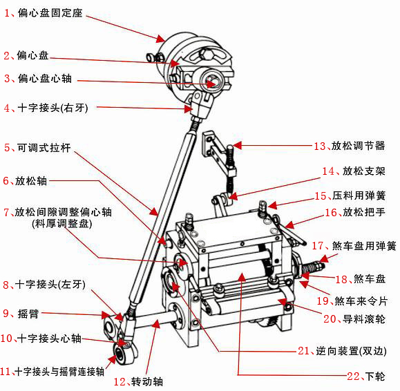 高速滾輪送料機配件圖