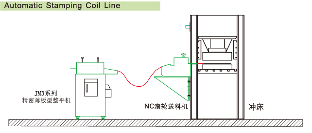 精密整平機(jī)+NC送料機(jī) 沖壓生產(chǎn)線.gif